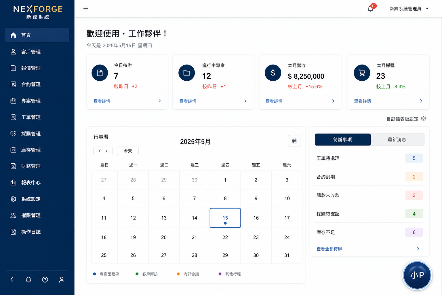 NEXFORGE 營運儀表板
